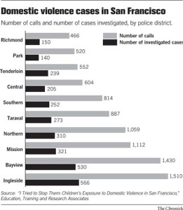 SFPD - calls for service